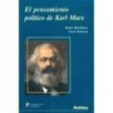 EL PENSAMIENTO POLÍTICO DE KARL MARX